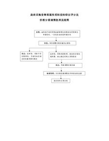 河南省政府采购新规 合理调整价格分值，提升代理服务质效