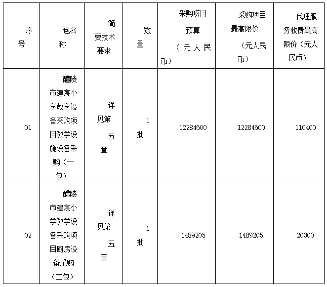 醴陵市建宸小学教学设备采购项目公开招标公告